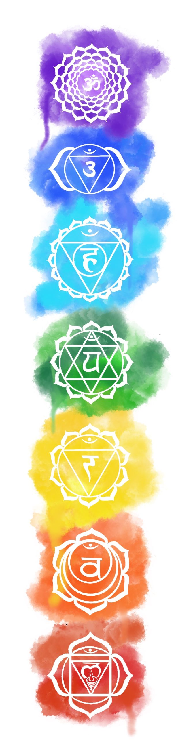 Chakra-Skala