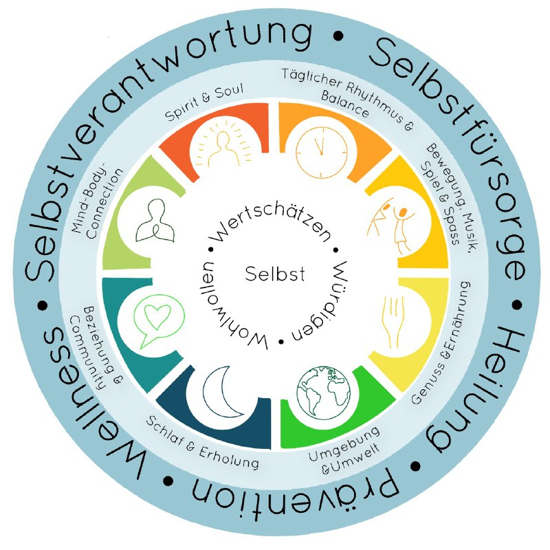 Logo_Die_LebensWirkstatt_Okt_2021