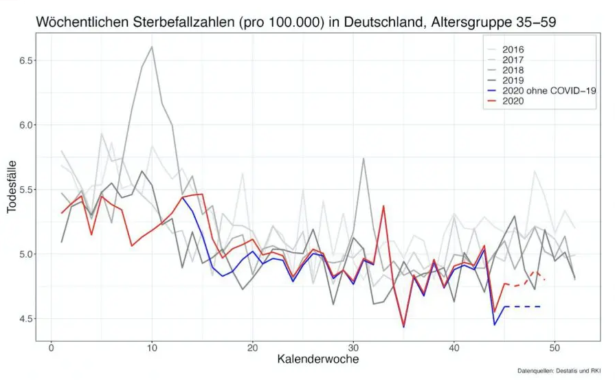 Sterbezahlen_D_35-59j