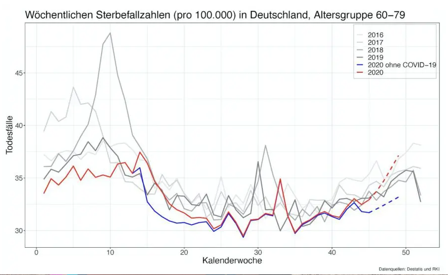 Sterbezahlen_D_60-79j