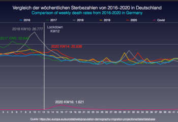 Vergleich_Sterbezahlen_2016-2020