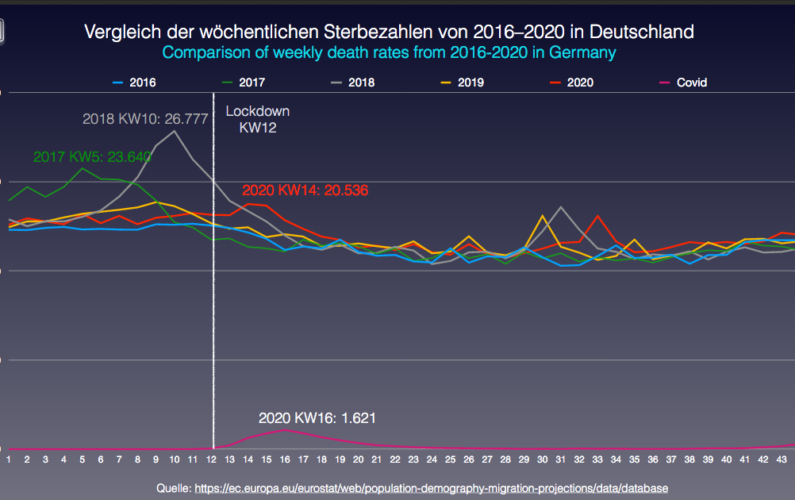 Vergleich_Sterbezahlen_2016-2020
